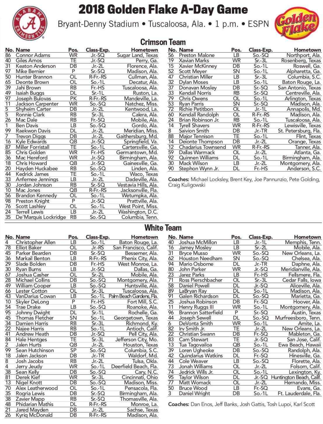 1973 Alabama Football Roster: Names & Positions! (Check Out the Crimson Tide Team)