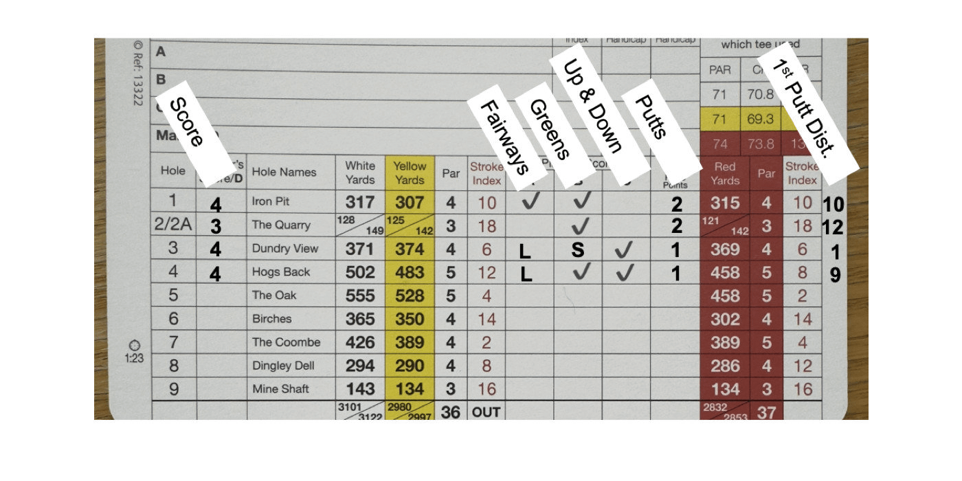 Easy-to-Read Mcilroy Scorecard: Get the Key Stats Instantly.