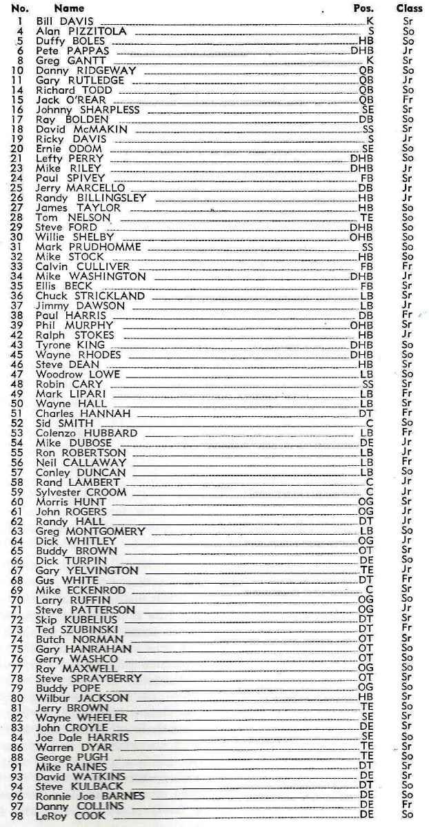 1973 Alabama Football Roster: Names & Positions! (Check Out the Crimson Tide Team)