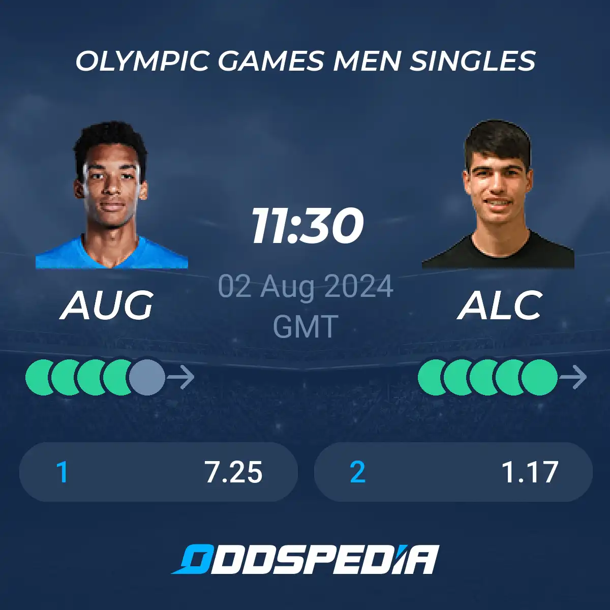 Aliassime vs Alcaraz: Betting Odds & Where to Bet.