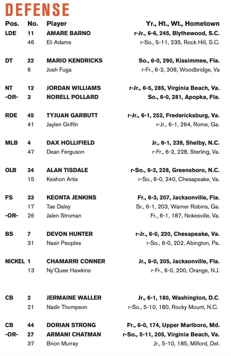 Complete Va Tech Football Depth Chart: See the Full Roster Here!