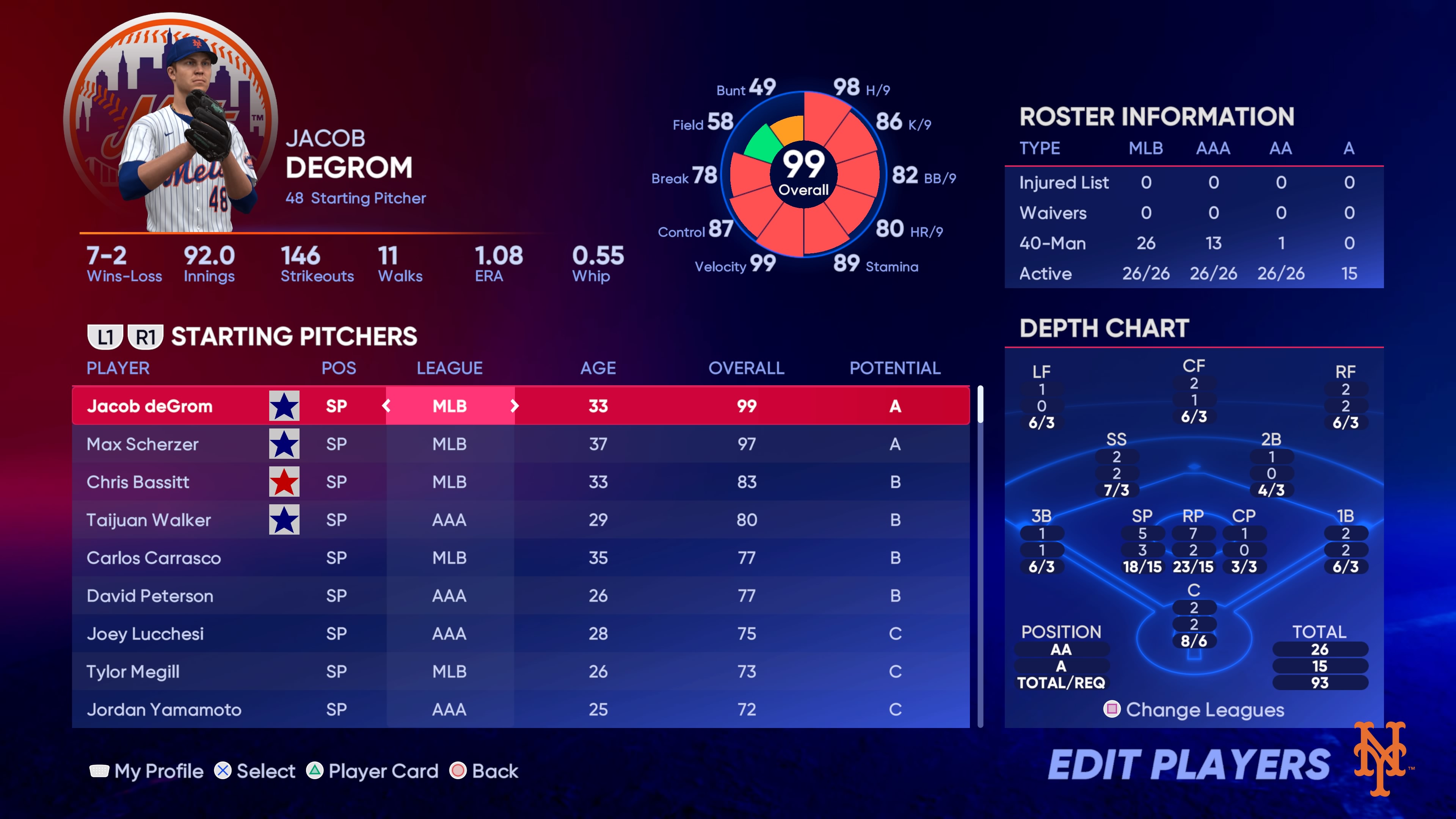 MLB The Show Roster Ratings: Find Your Favorite Players