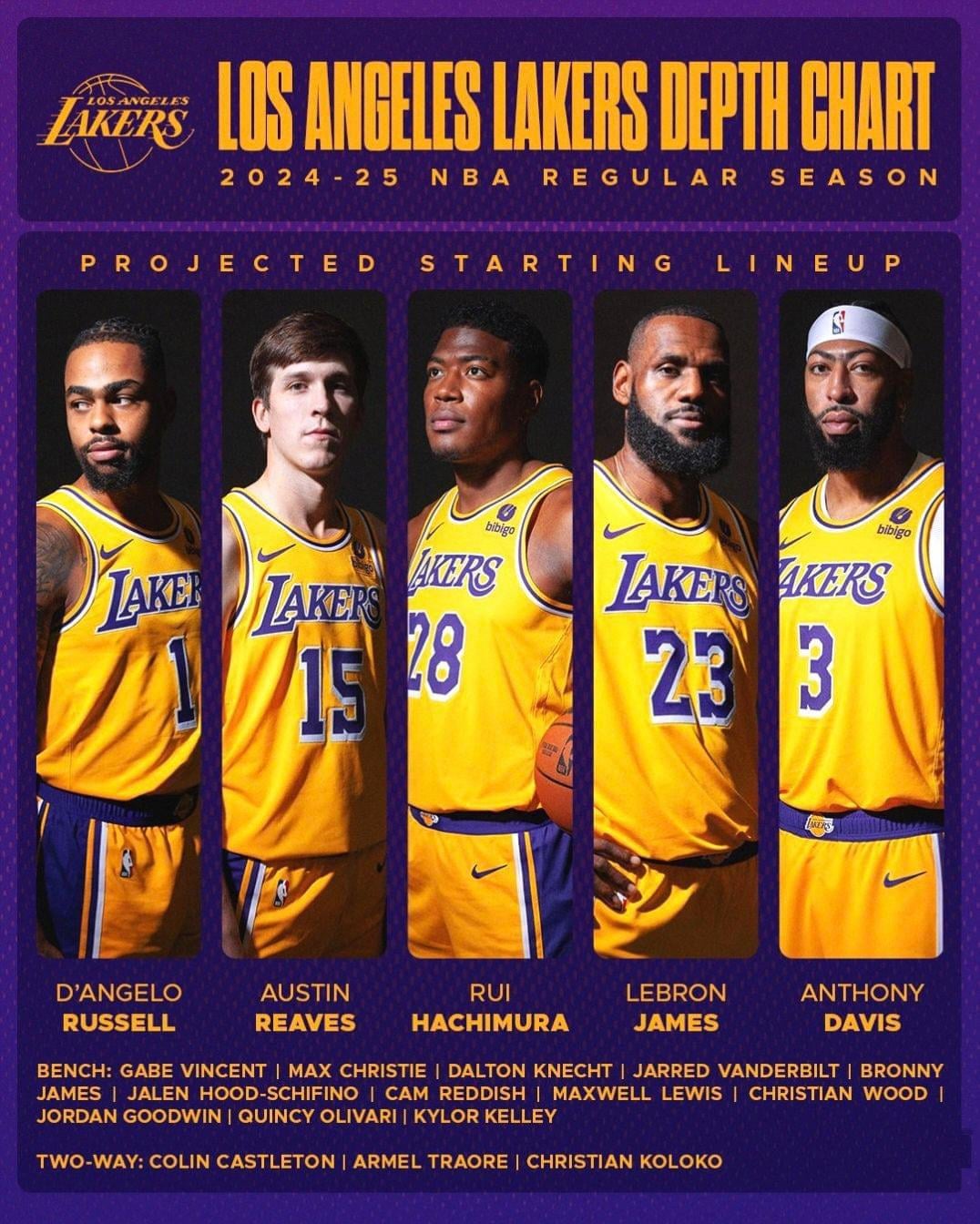 Lakers Starting 5 Tonight: Get Ready with Player Positions Now!