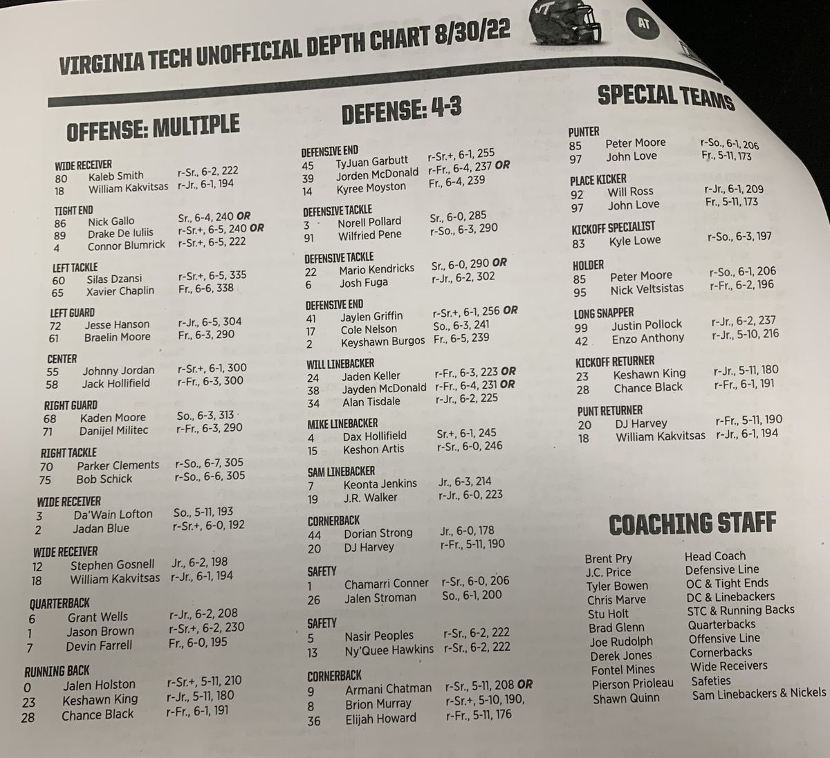 Virginia Tech Football: Breaking Down the Hokies Depth Chart Now!