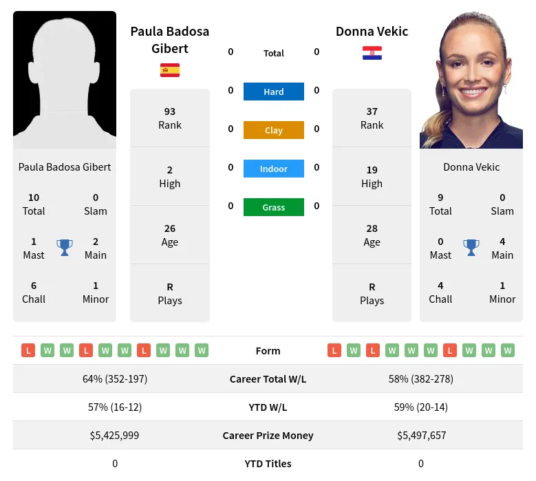 Expert Prediction: Paula Badosa vs Donna Vekic