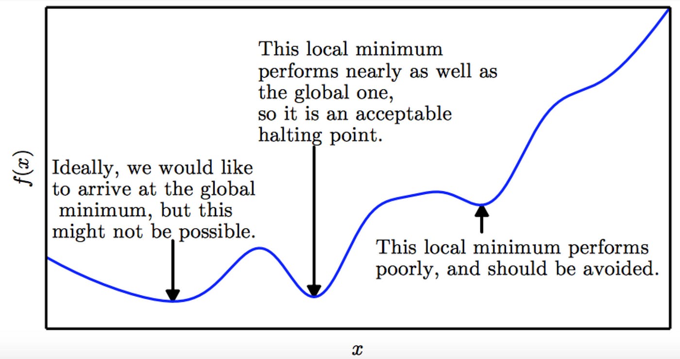 How to spot entropy loss syndrome? Learn the key factors!