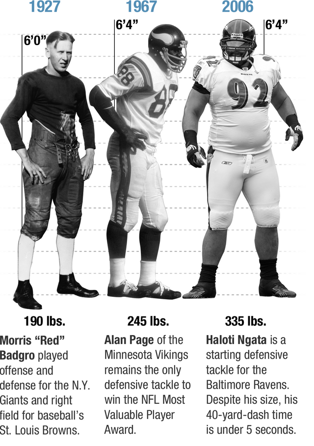 NFL Linebacker Size: Does Bigger Always Mean Better?