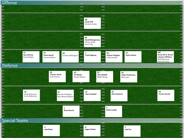 Get the Inside Scoop: UH Depth Chart Changes and Projected Starters