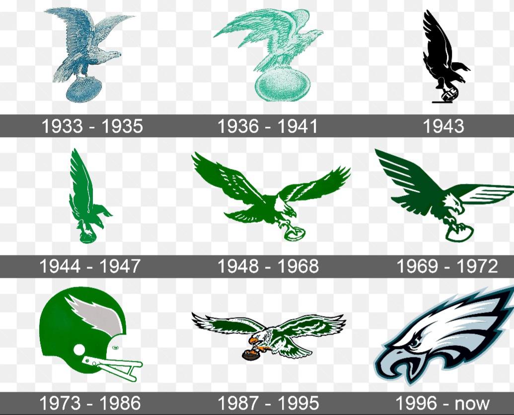 Philadelphia Eagles Vintage Logo: Why Its Still Popular Today!