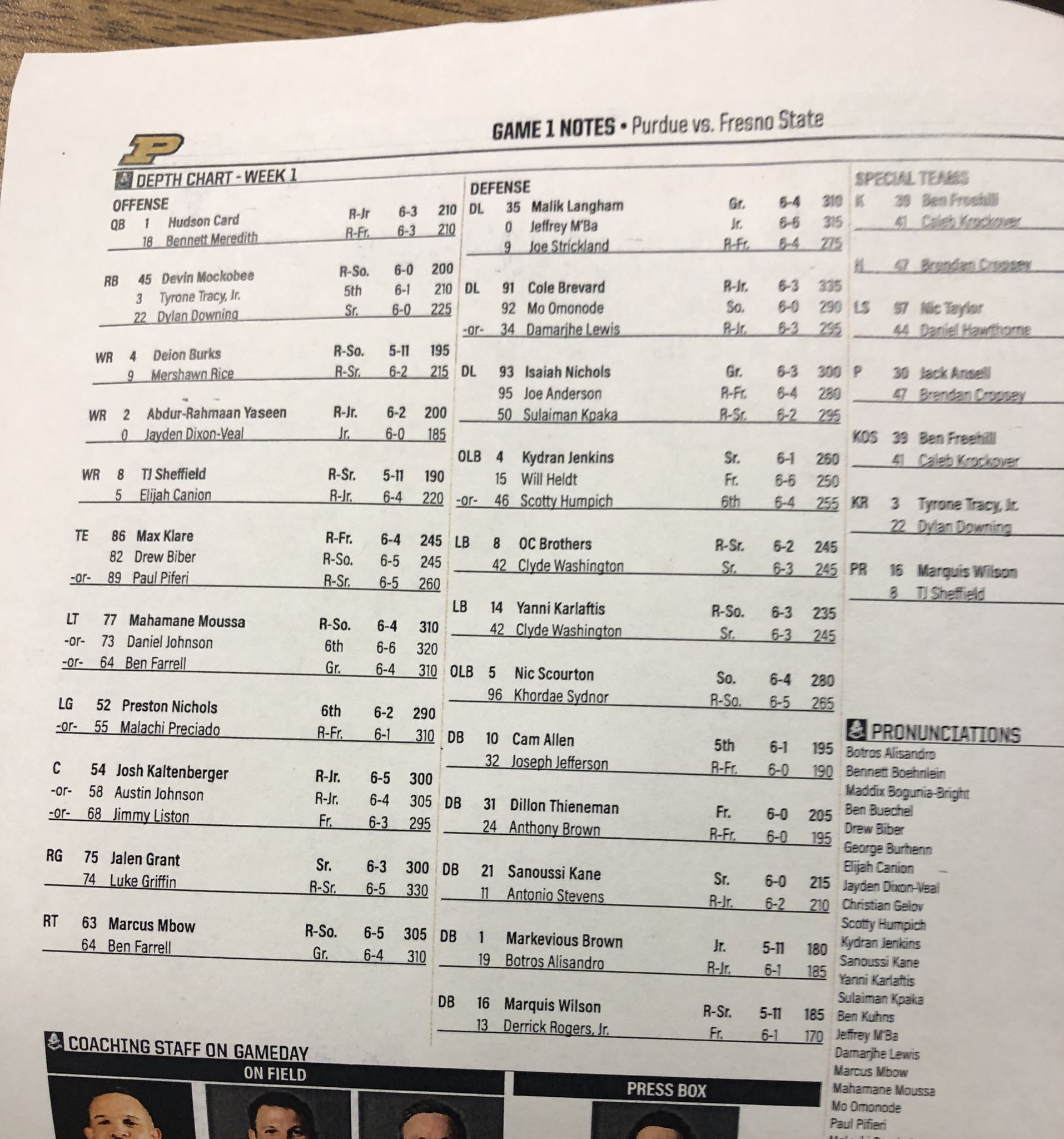 Purdue Football Depth Chart 2023: Find your favorite player position.