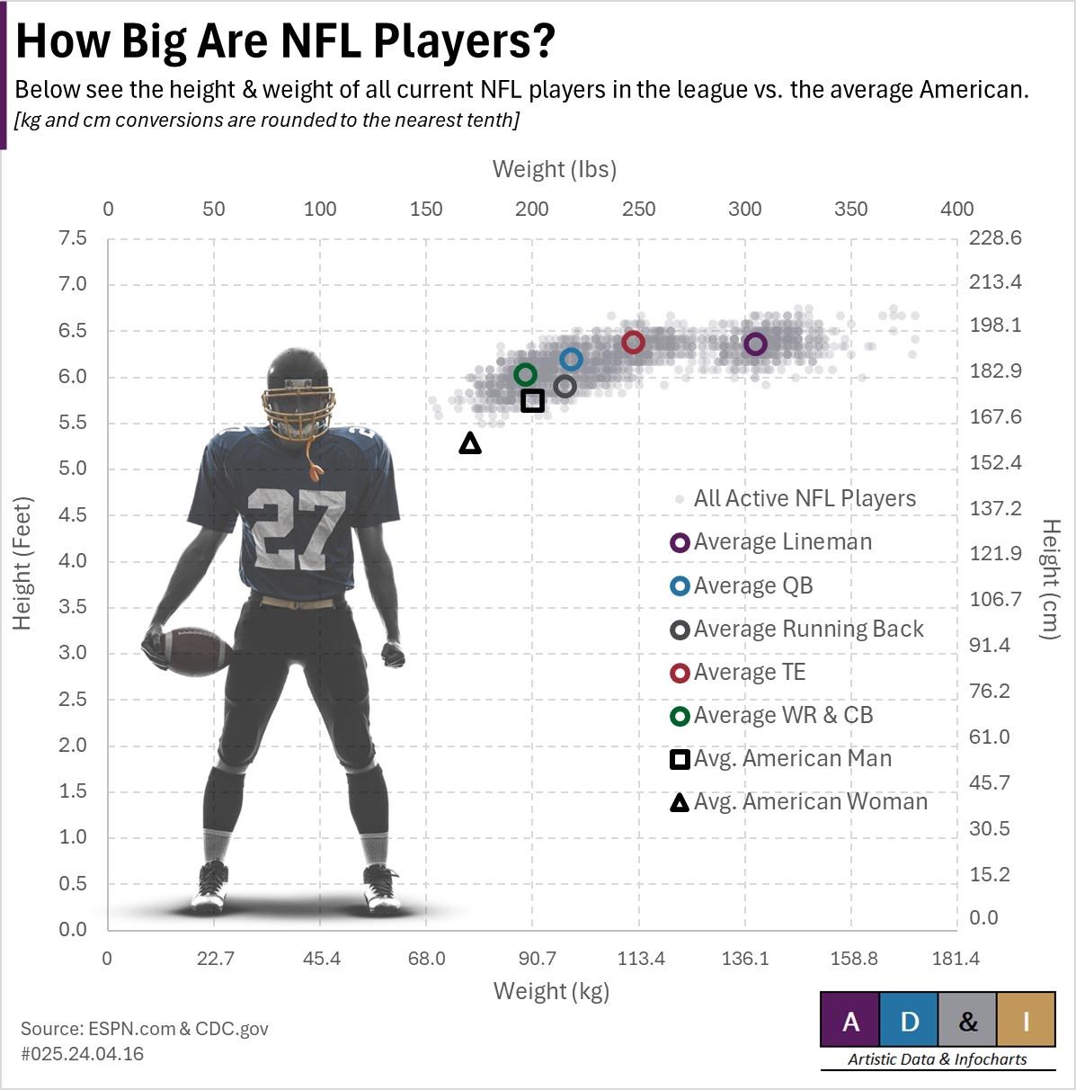 nfl linebackers weight: Get the Facts on Player Size & Strength