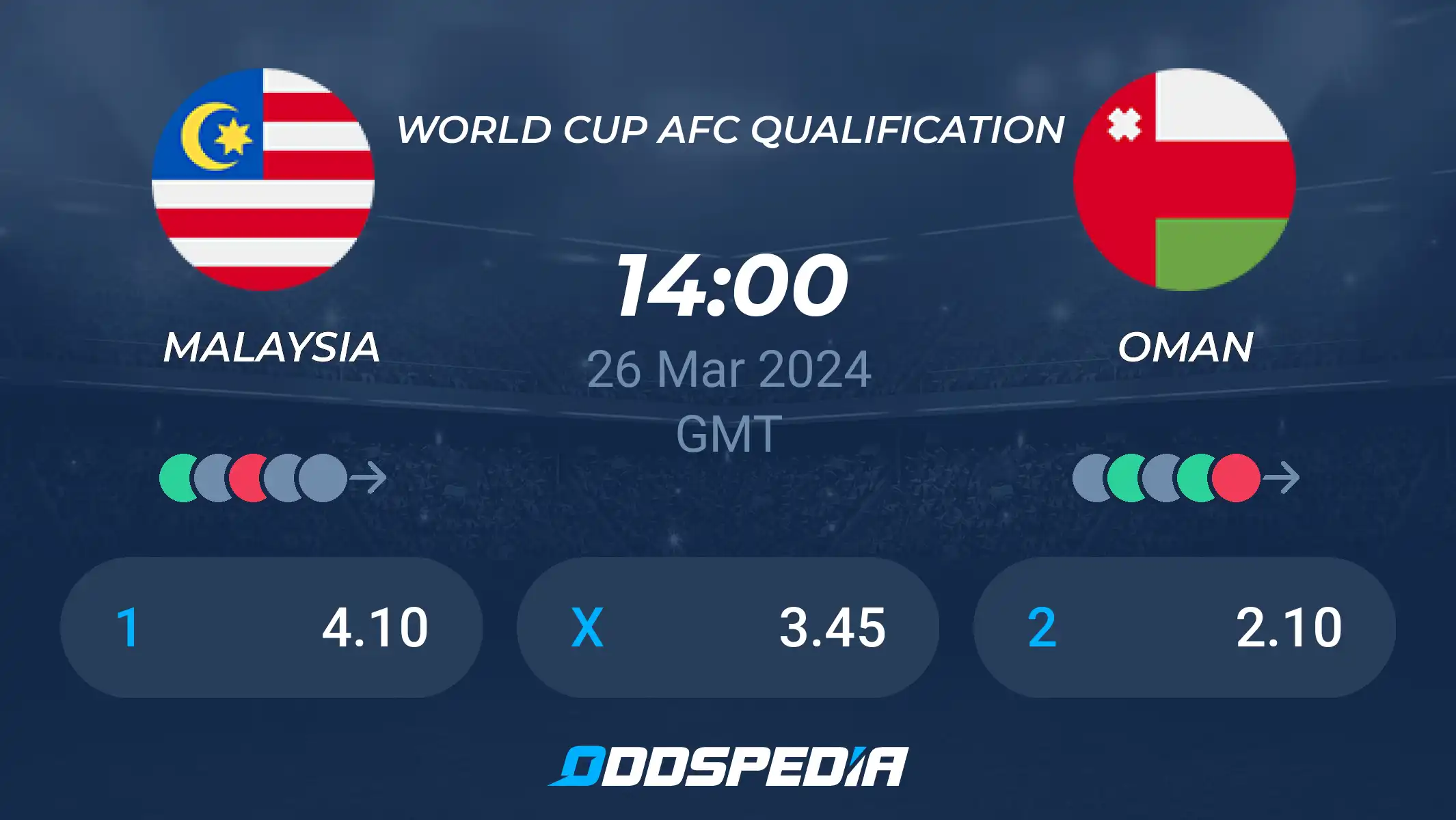 Easy Prediction for Malaysia vs Oman: Win Big Today!