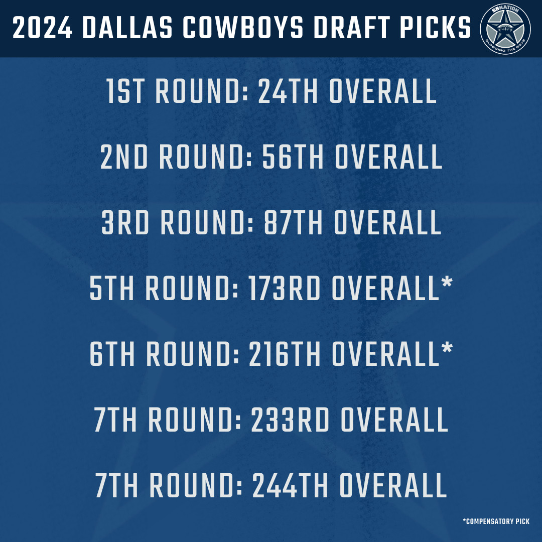 Who Did the Dallas Cowboys Release? Get the Full List here!