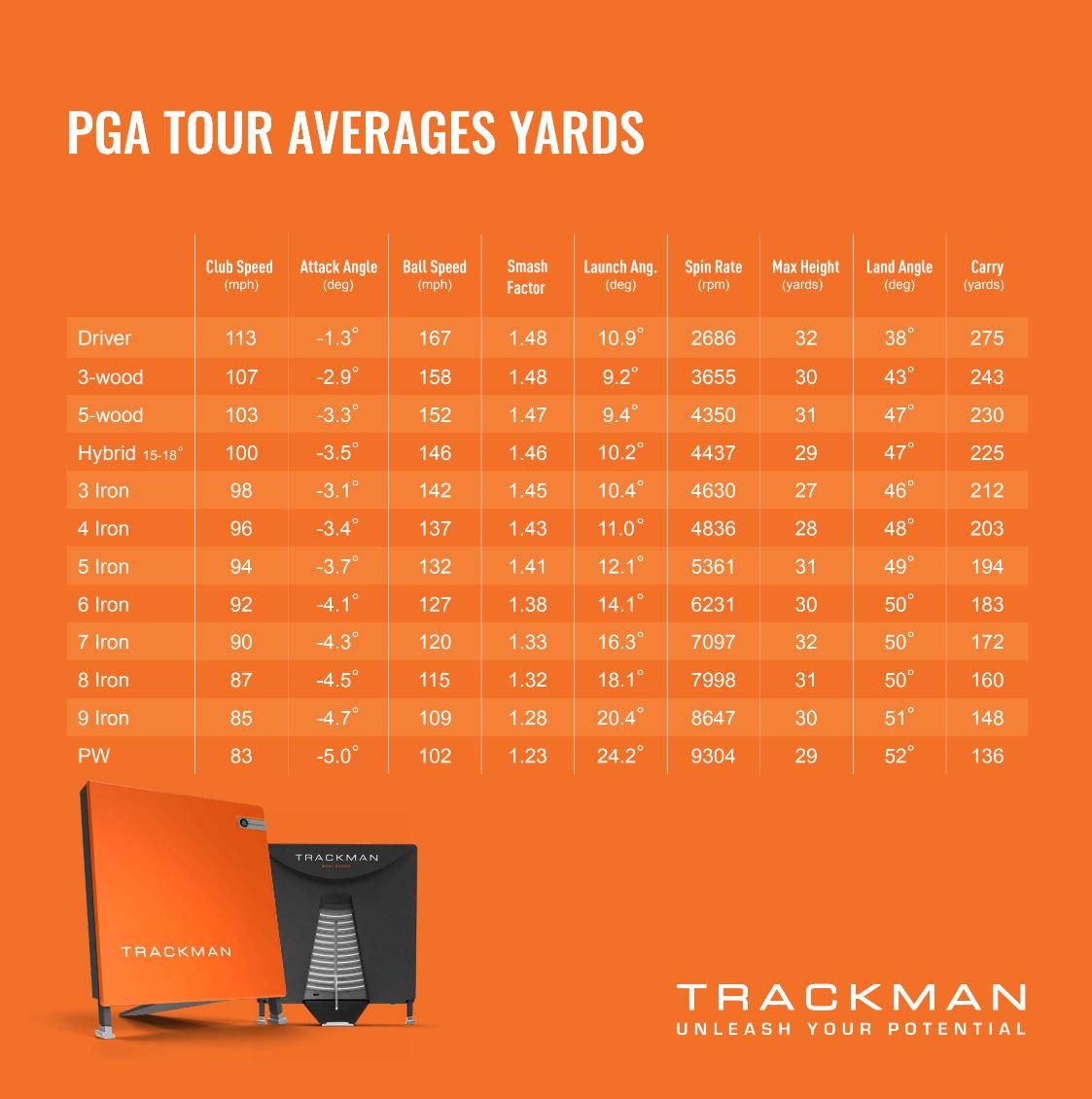 PGA Tour Average Club Head Speed: What You Need to Know!