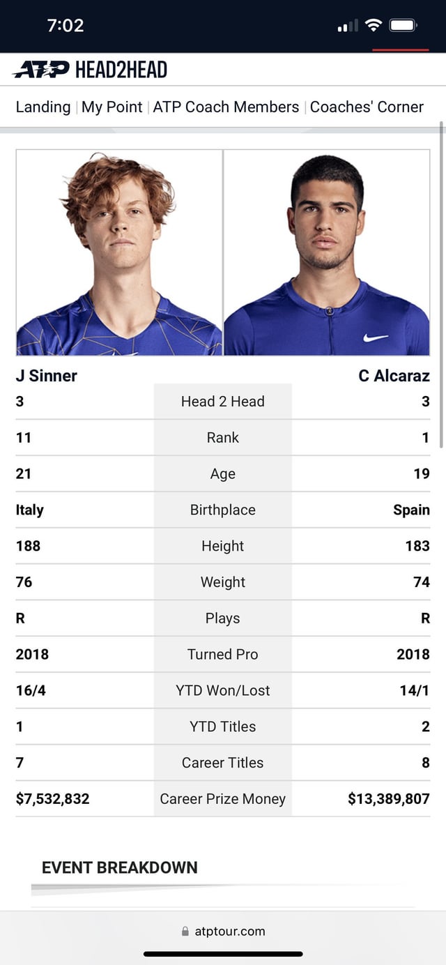 Sinner vs. Alcaraz: Head-to-Head Record and Match Highlights!