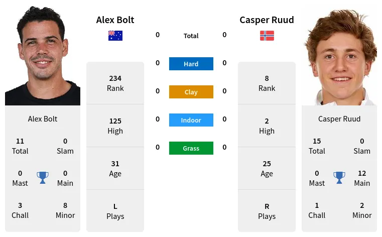 Ruud vs Bolt Prediction: Whos the Favorite? (Tennis Match Analysis)