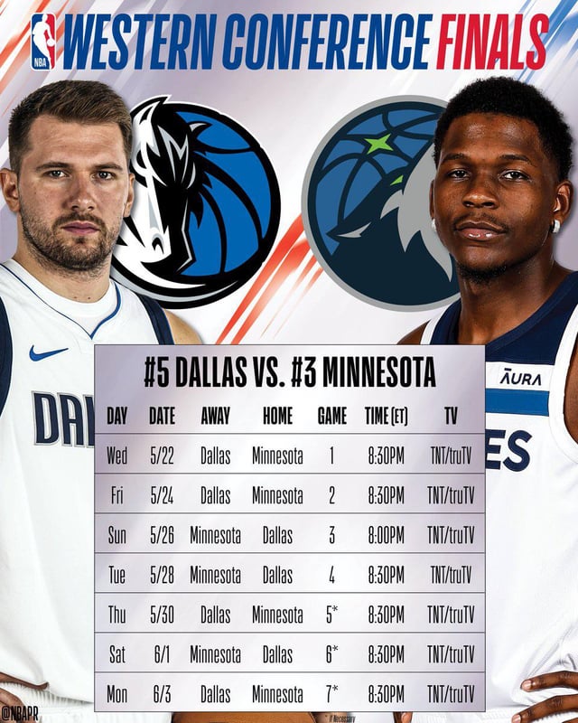 Timberwolves vs Dallas Mavericks Stats: Key Matchups and Performance Data