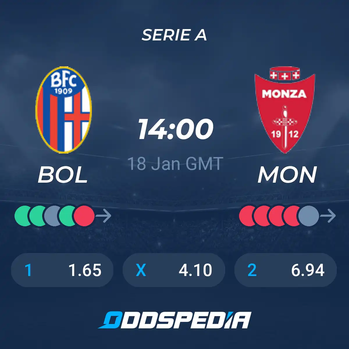 AC Monza vs Bologna Prediction: Easy Odds Comparison and Best Bets!