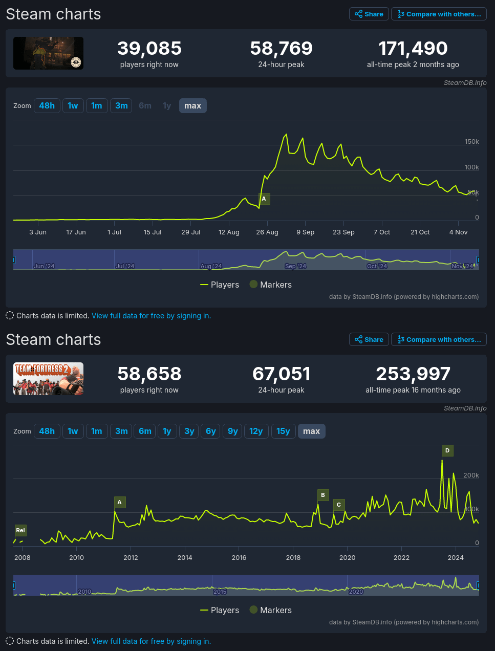 Deadlock Playercount: Whats the Current Player Base and Is It Growing?