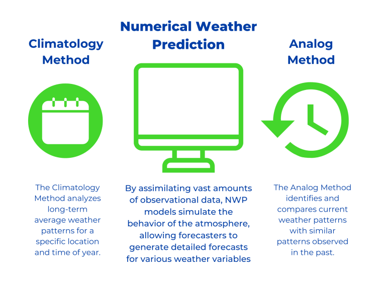 Gent Prediction: Easy Ways to Make Accurate Forecasts!