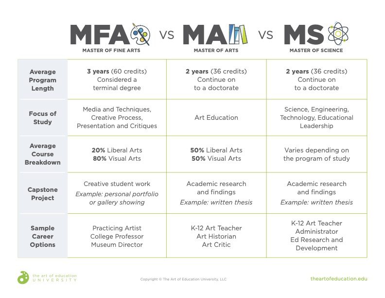 Elaborated Masters Programs: What You Need to Know.