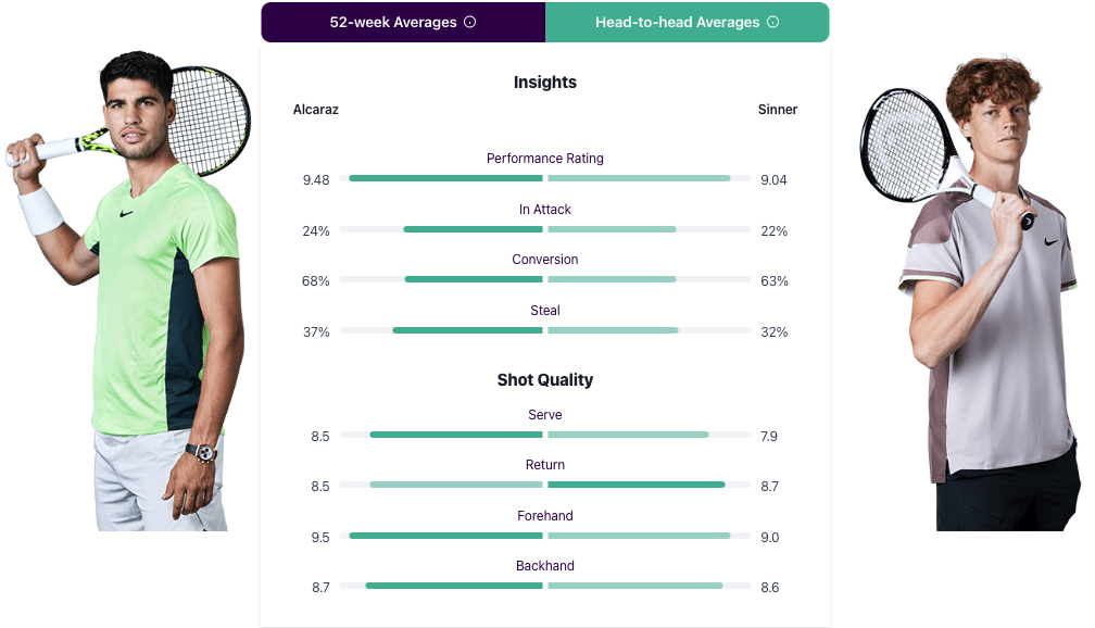 Sinner vs. Alcaraz: Head-to-Head Record and Match Highlights!