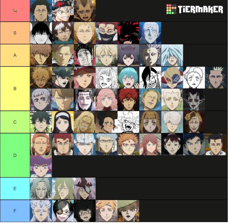 Black Clover Game Tier List: Best Characters Ranked! (Easy Guide)