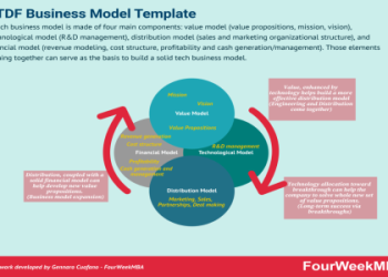 Learn about mma ownership and different bussiness models.