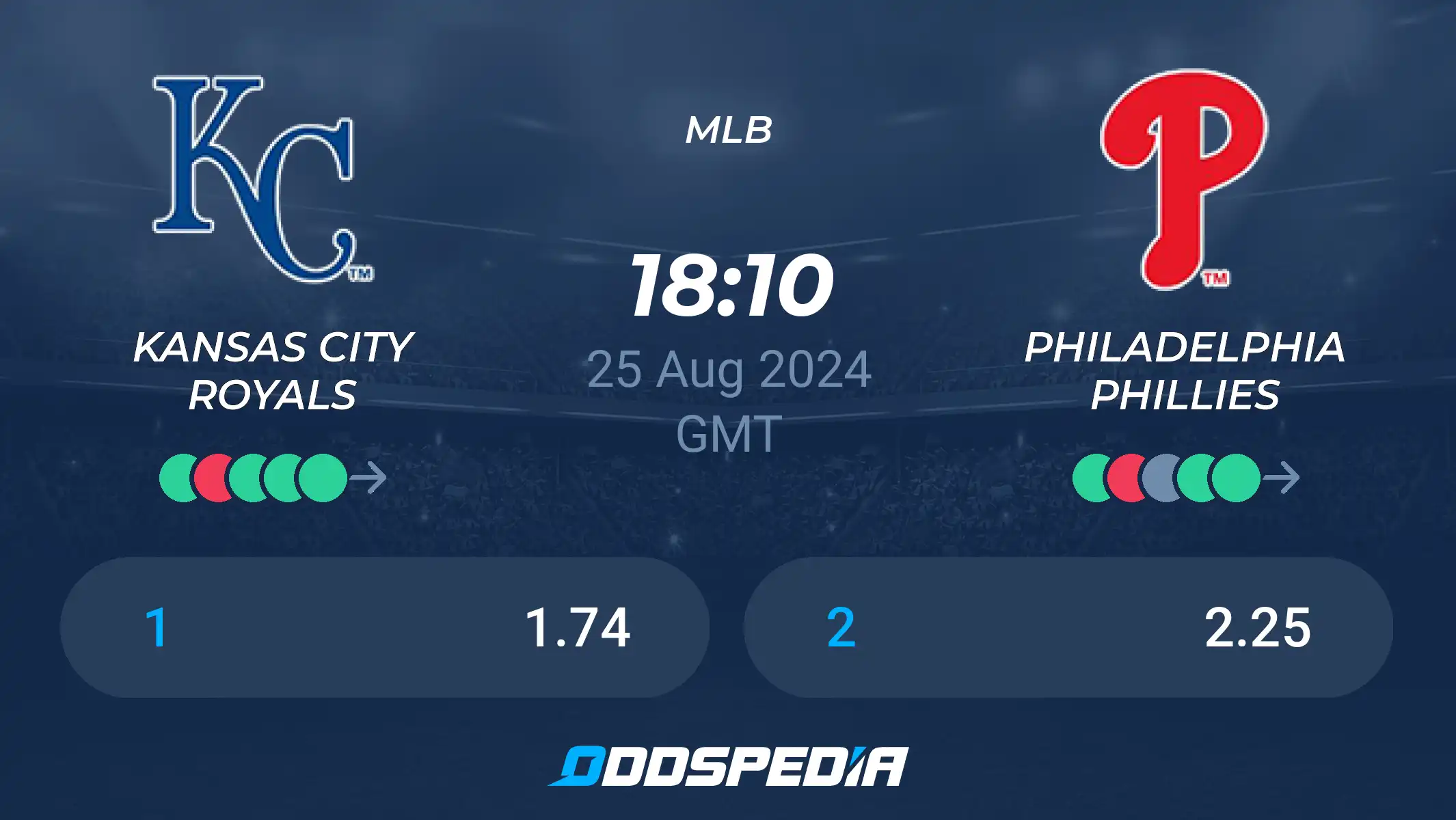 Find Match Player Stats: Phillies vs Kansas City Royals Game.