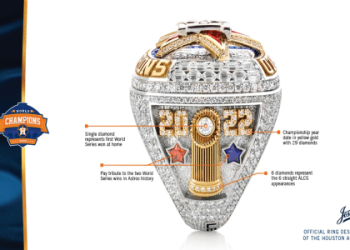 Looking for Astros World Series Replica Ring? Check This Out!