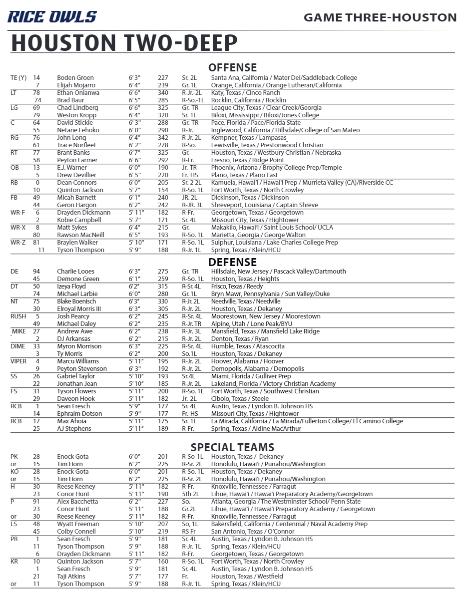 Rice Owls Football Depth Chart Updates: Latest Player Positions and Team Lineup!