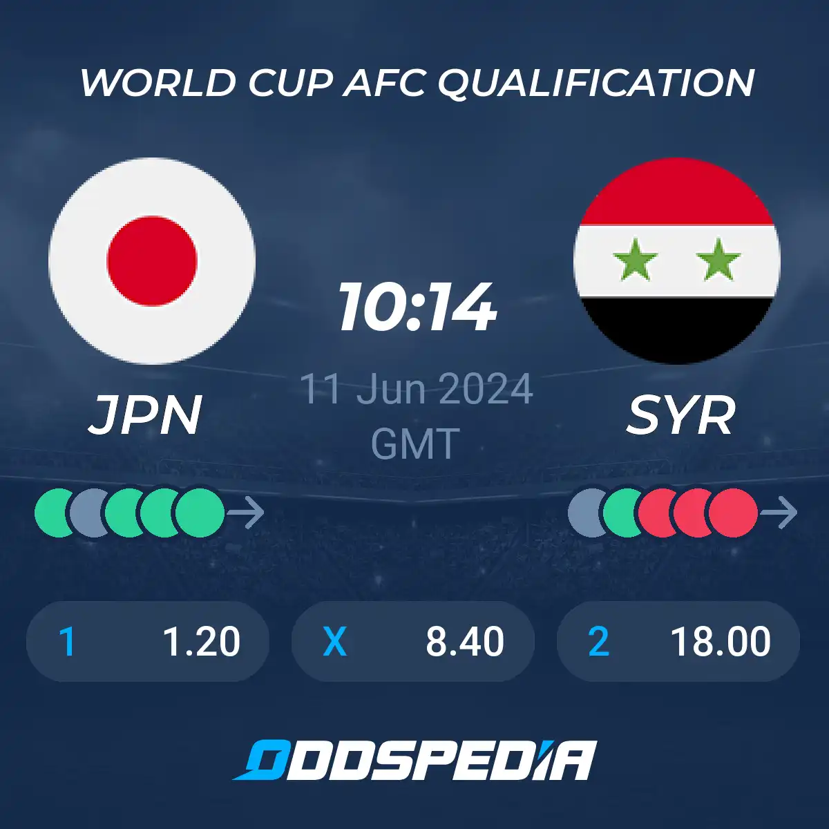 Syria vs Japan Prediction: Expert Picks and Odds!