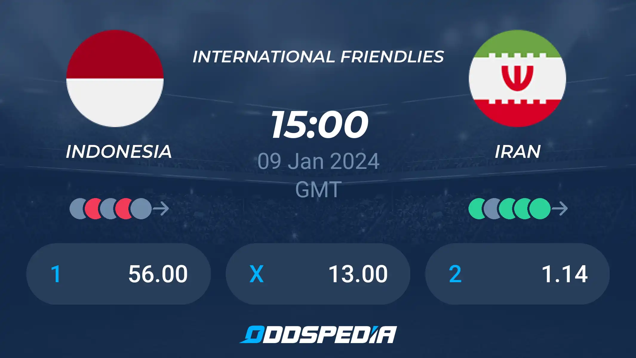 Get Your Indonesia vs Iran Prediction Right: Stats, Analysis & Insights.