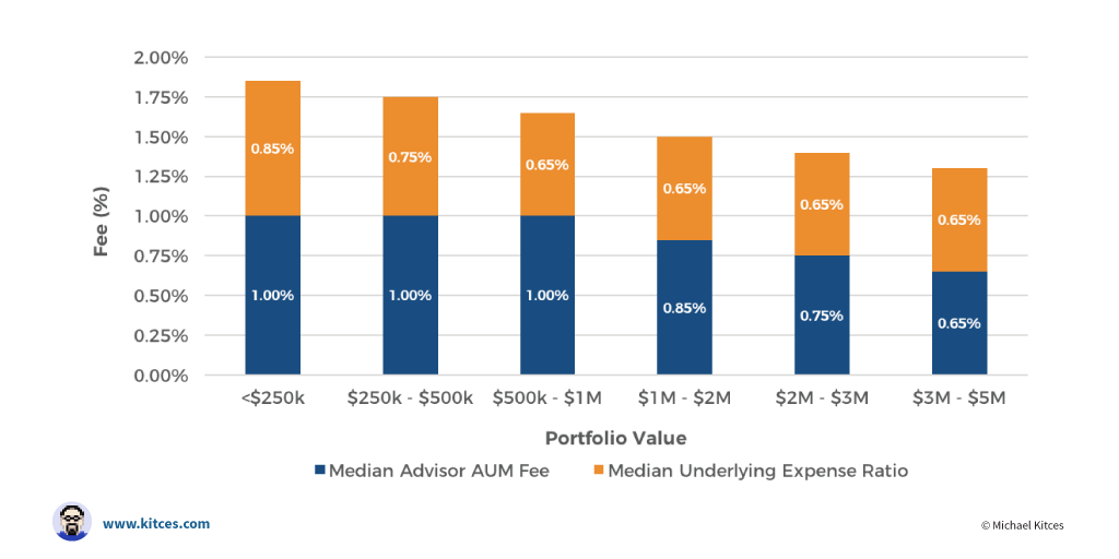 flagg Price Guide: Compare Costs,Understanding what Affects flagg prices and save money.