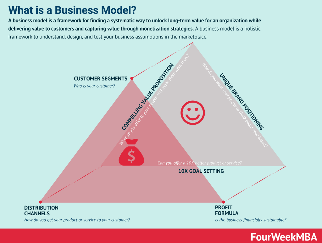 Learn about mma ownership and different bussiness models.