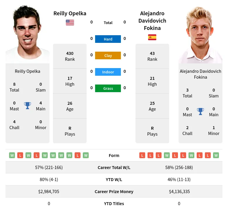 Opelka vs Fokina Prediction: Betting Tips and Odds (Our Match Preview!)